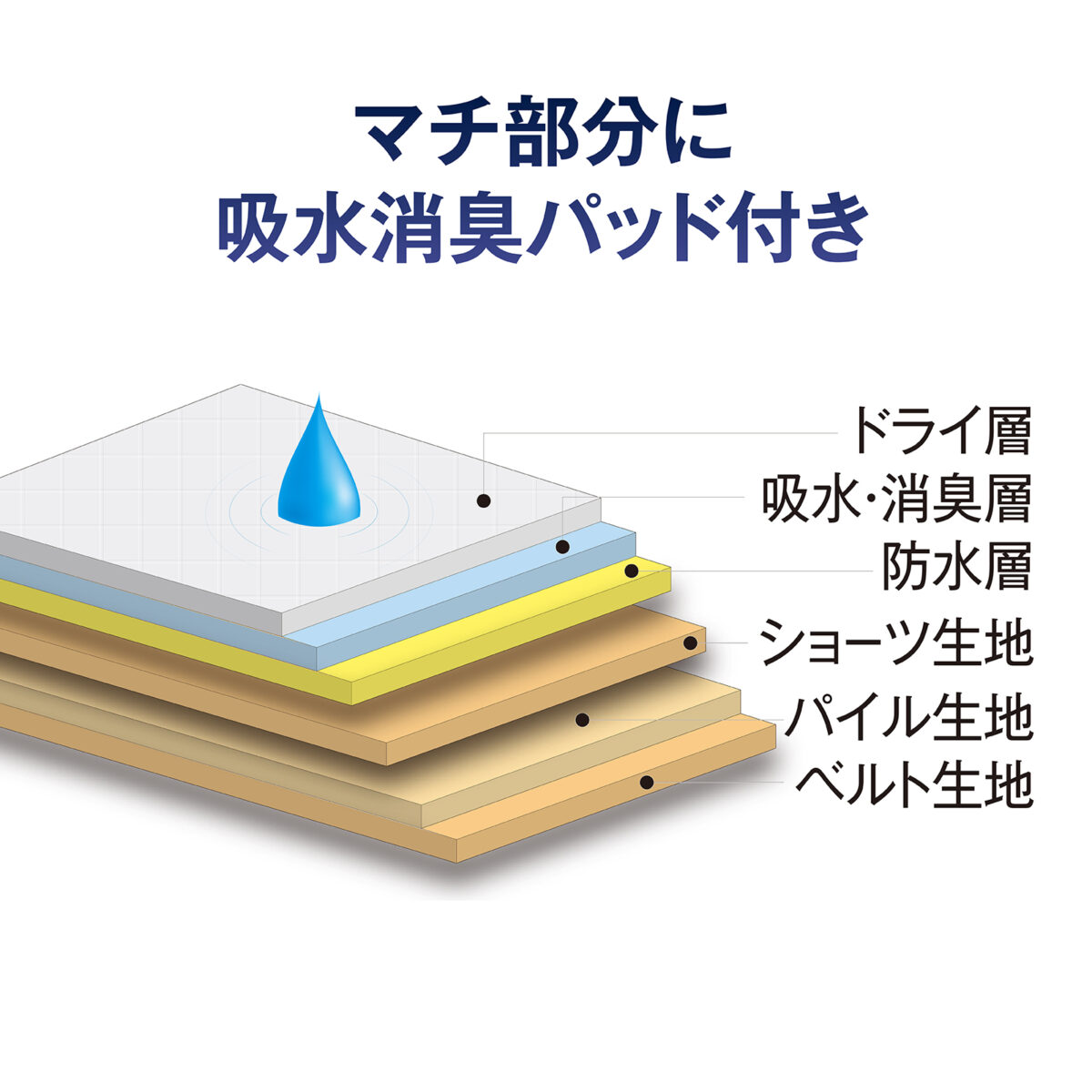 [一般医療機器]　骨盤底筋ベルト モレナレディショーツ