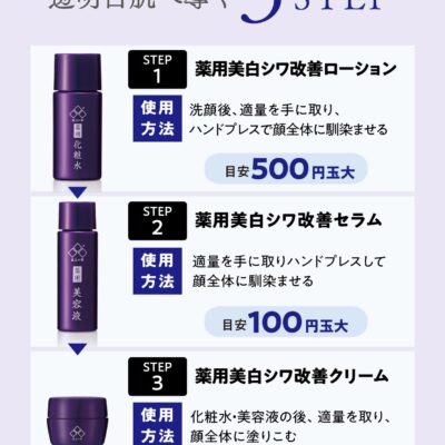 【蔵元の雫】薬用 7日間トライアルセット