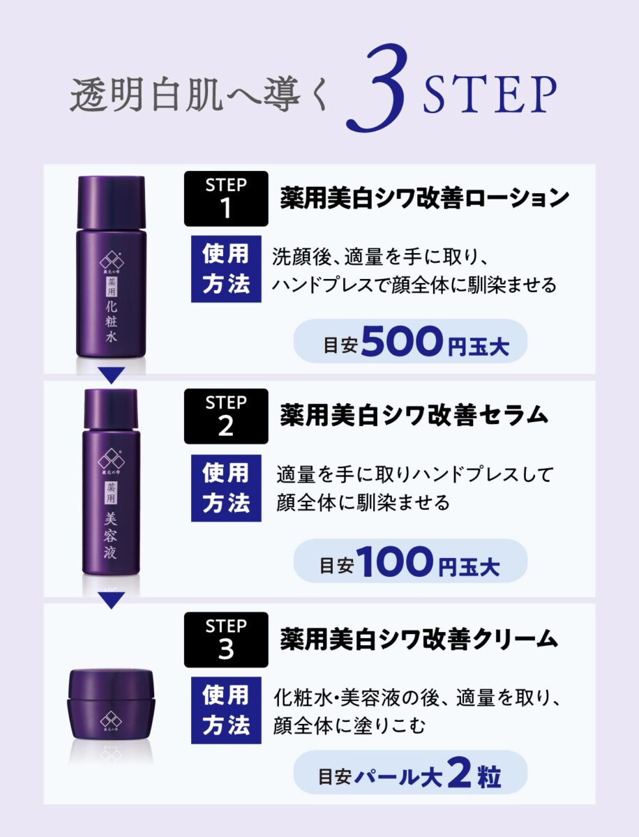 【蔵元の雫】薬用 7日間トライアルセット