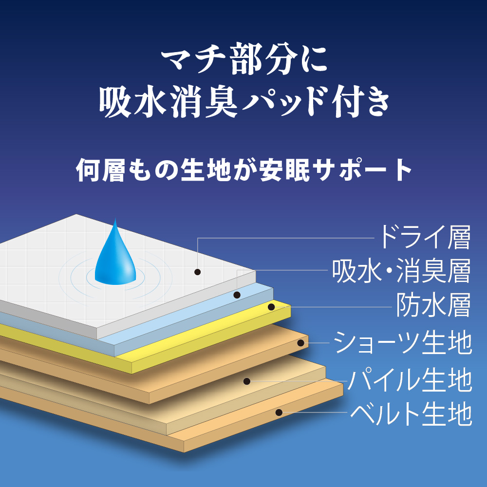 [一般医療機器]　サラッと快適 モレナレディショーツ
